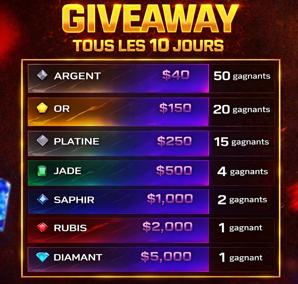 Liste des Giveaways VIP